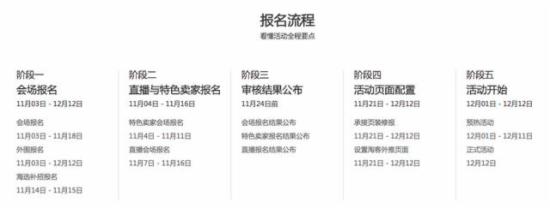 2016双十二报名时间什么时候？2016双12报名入口及活动攻略