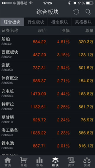 通达信手机炒股软件