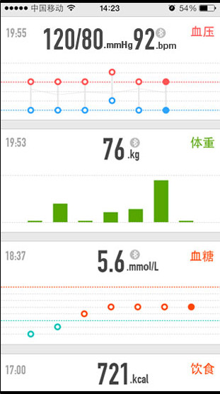 U糖健康