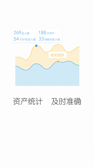 宜信理财师