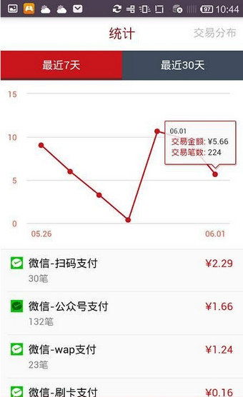 中信全付通
