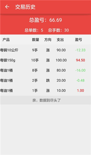 微盘投资