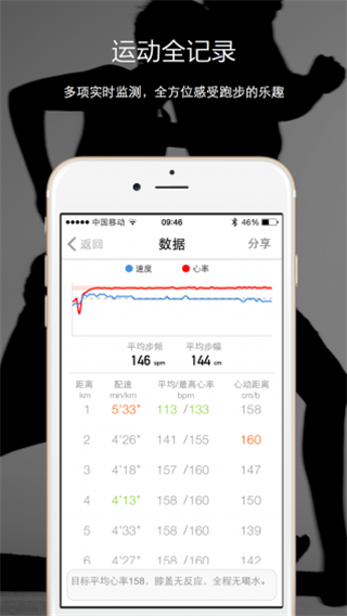 跑动