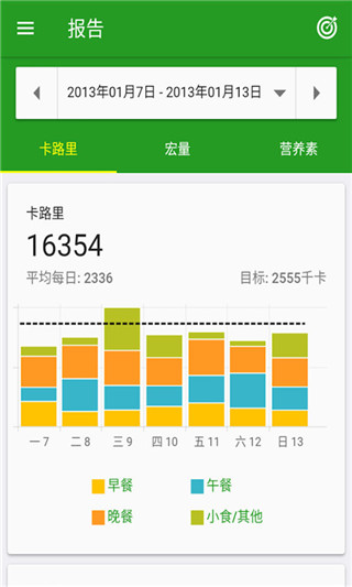 卡路里减肥