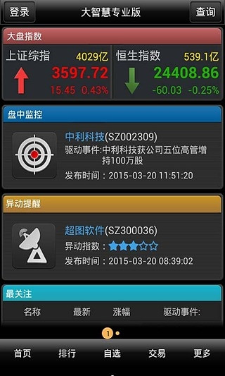 大智慧专业版