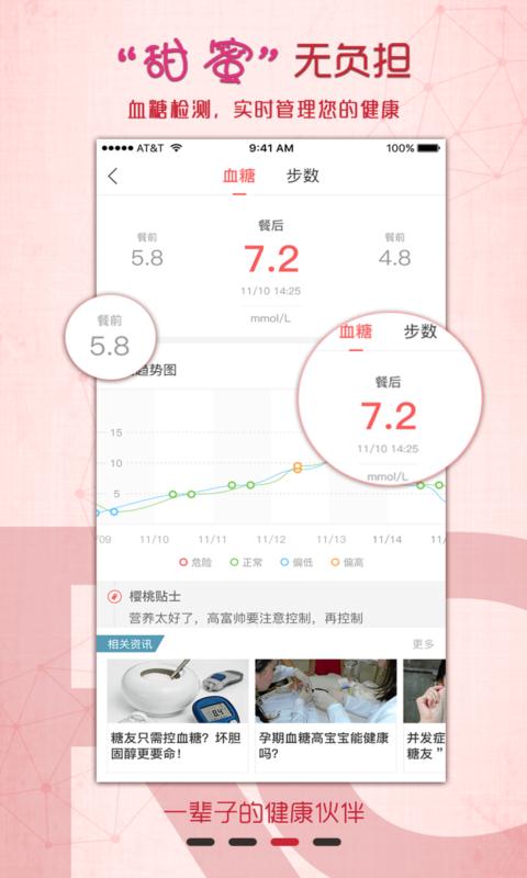红樱桃健康