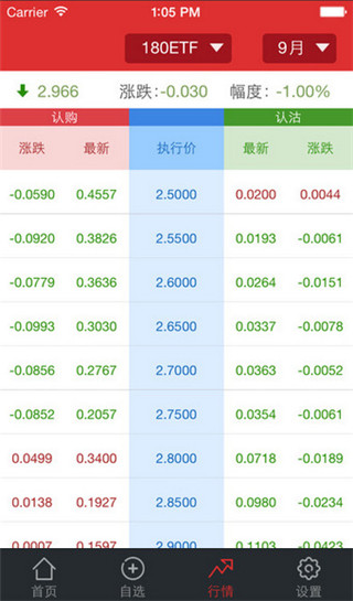 广发模拟期权宝