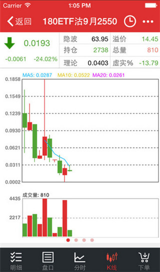 广发模拟期权宝
