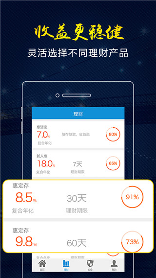 惠财