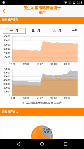 基金账本