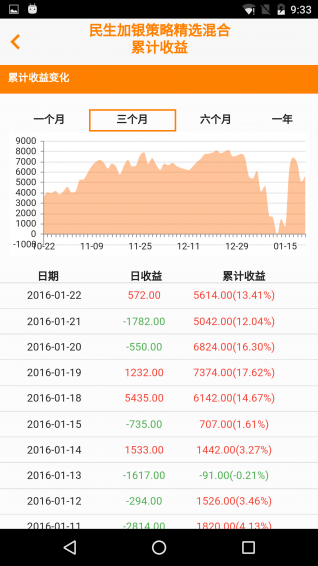 基金账本