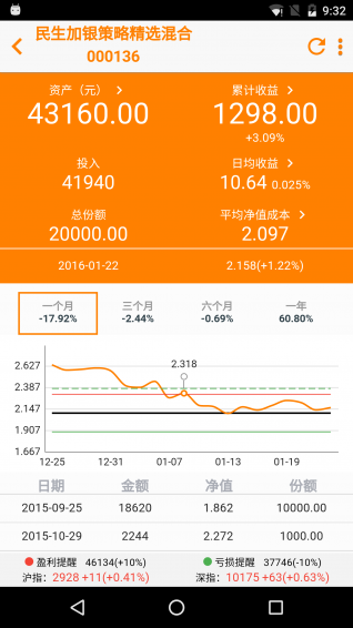 基金账本