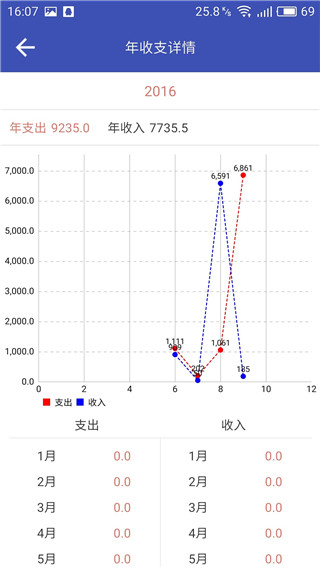 H记