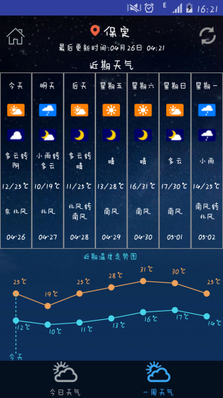 电雨天气
