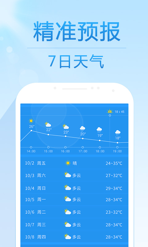 7日天气预报