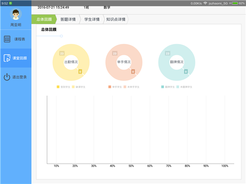 数据课堂教师端