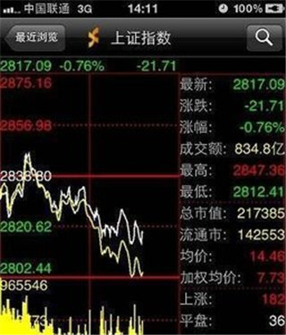 湘财股掌乐手机版