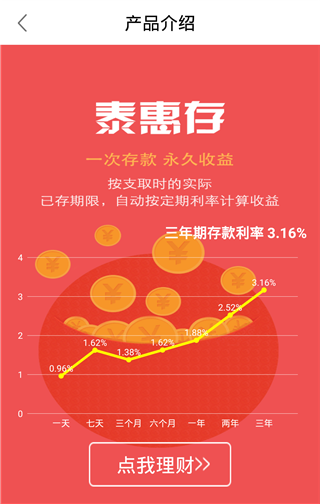 泰安直销银行