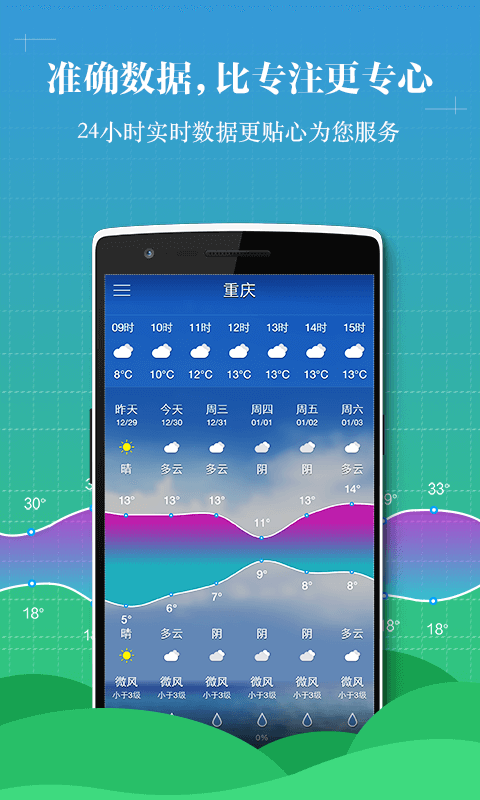 全国天气预报365