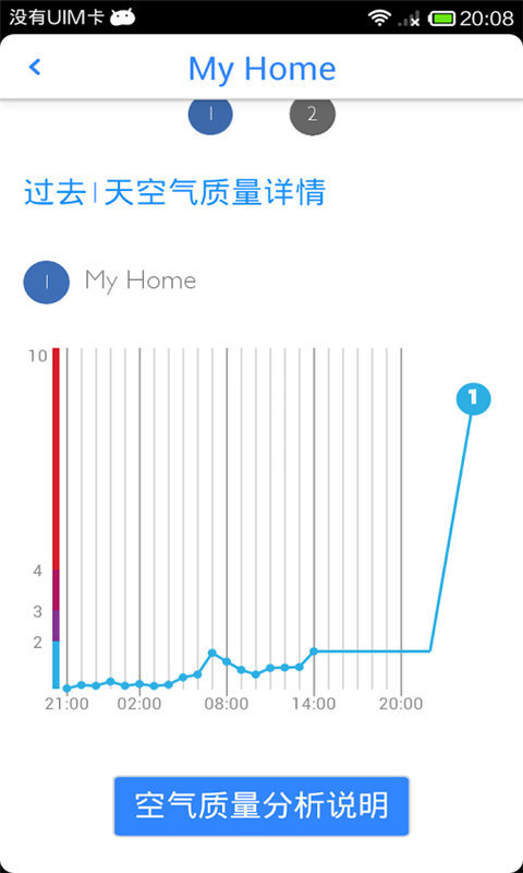 智能空气品质