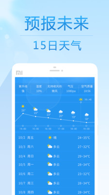 15日天气预报