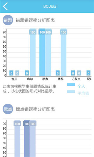 扶睿课堂