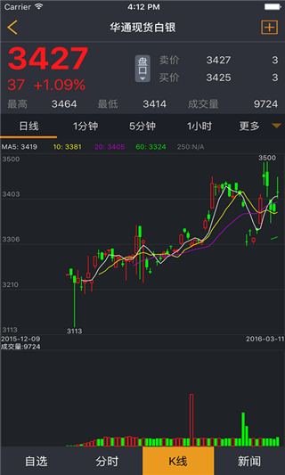 华通行情