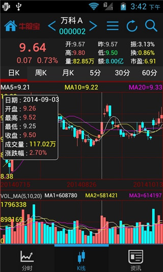 牛股宝手机炒股票