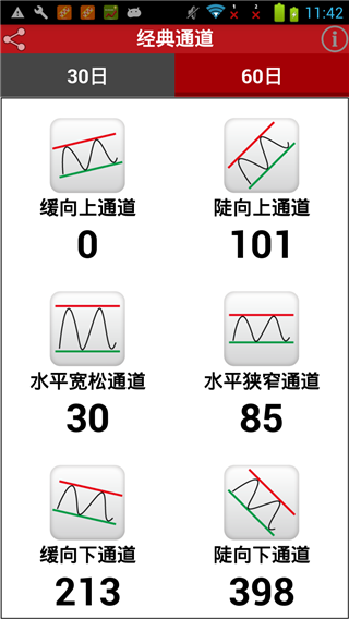 美股通道王