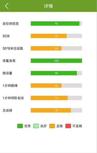 好身体