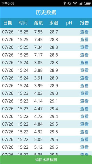 帮邦水质检测
