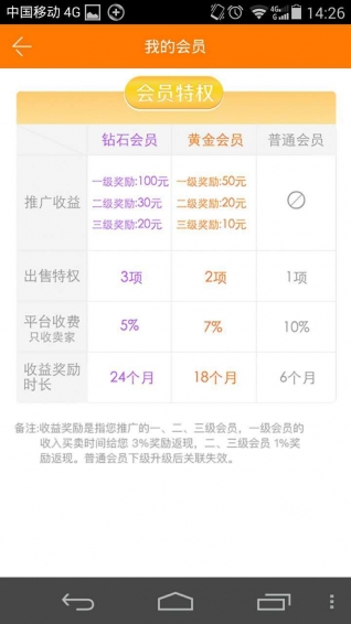 买卖时间