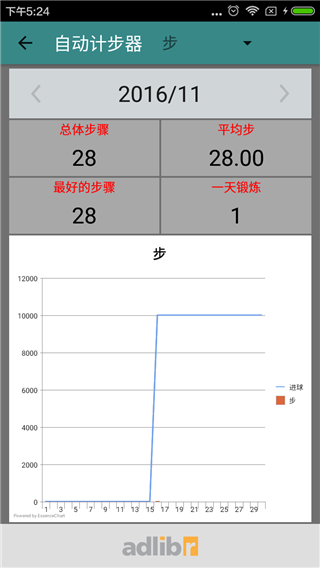 自动计步器