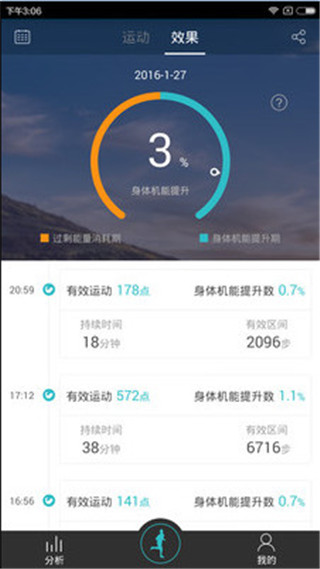 优动