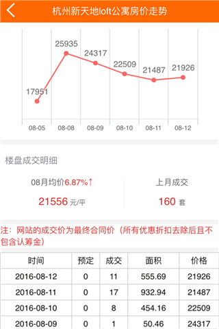 杭州看房网