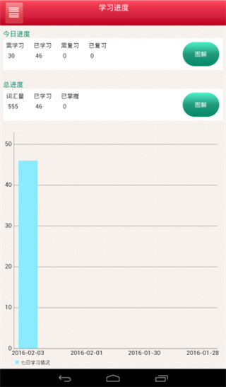 单词君