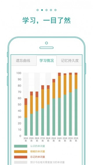 墨墨背单词