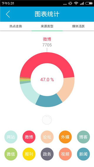 微舆情