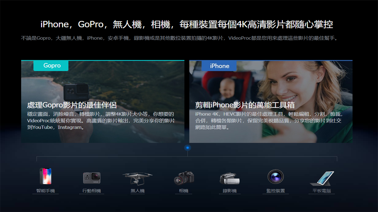 VideoProc v4.6官方版