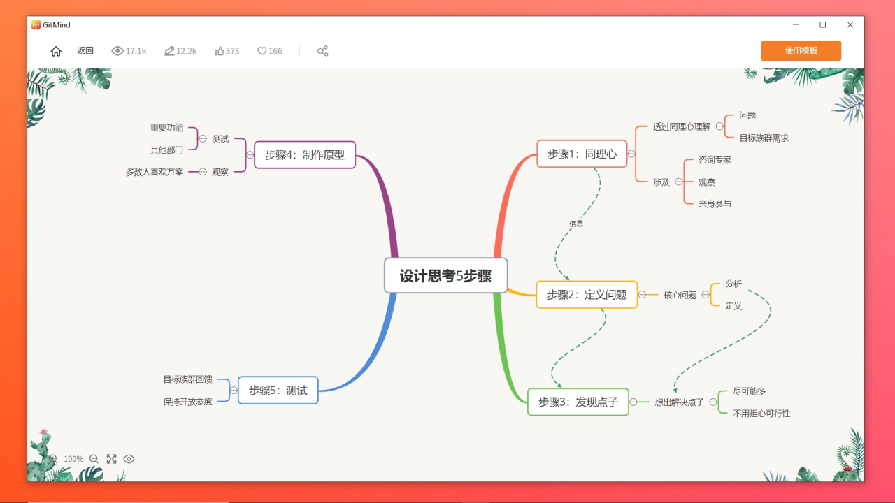 GitMind电脑版 v1.1.1.2官方版