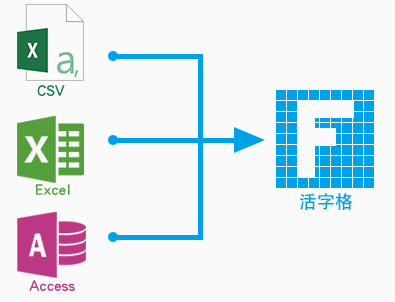 活字格 v6.0官方版