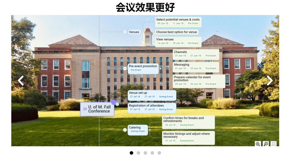 MindGenius v8.1.0.7148官方版