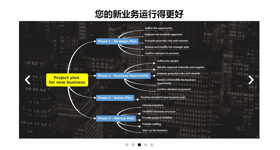 MindGenius v8.1.0.7148官方版