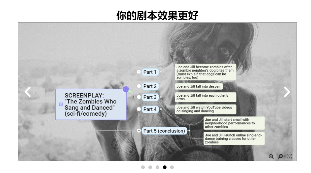 MindGenius v8.1.0.7148官方版