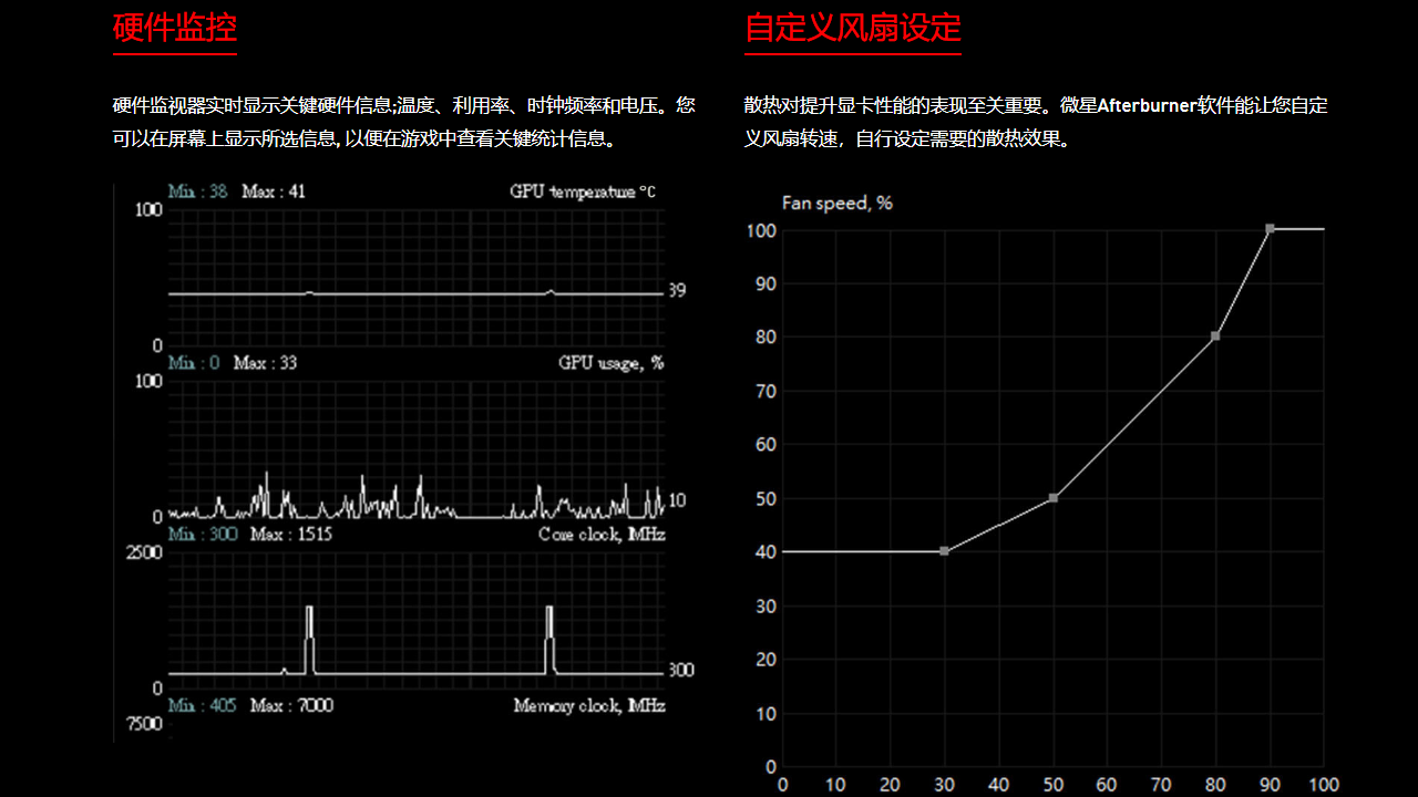 MSI Afterburner  v4.6.2官方版