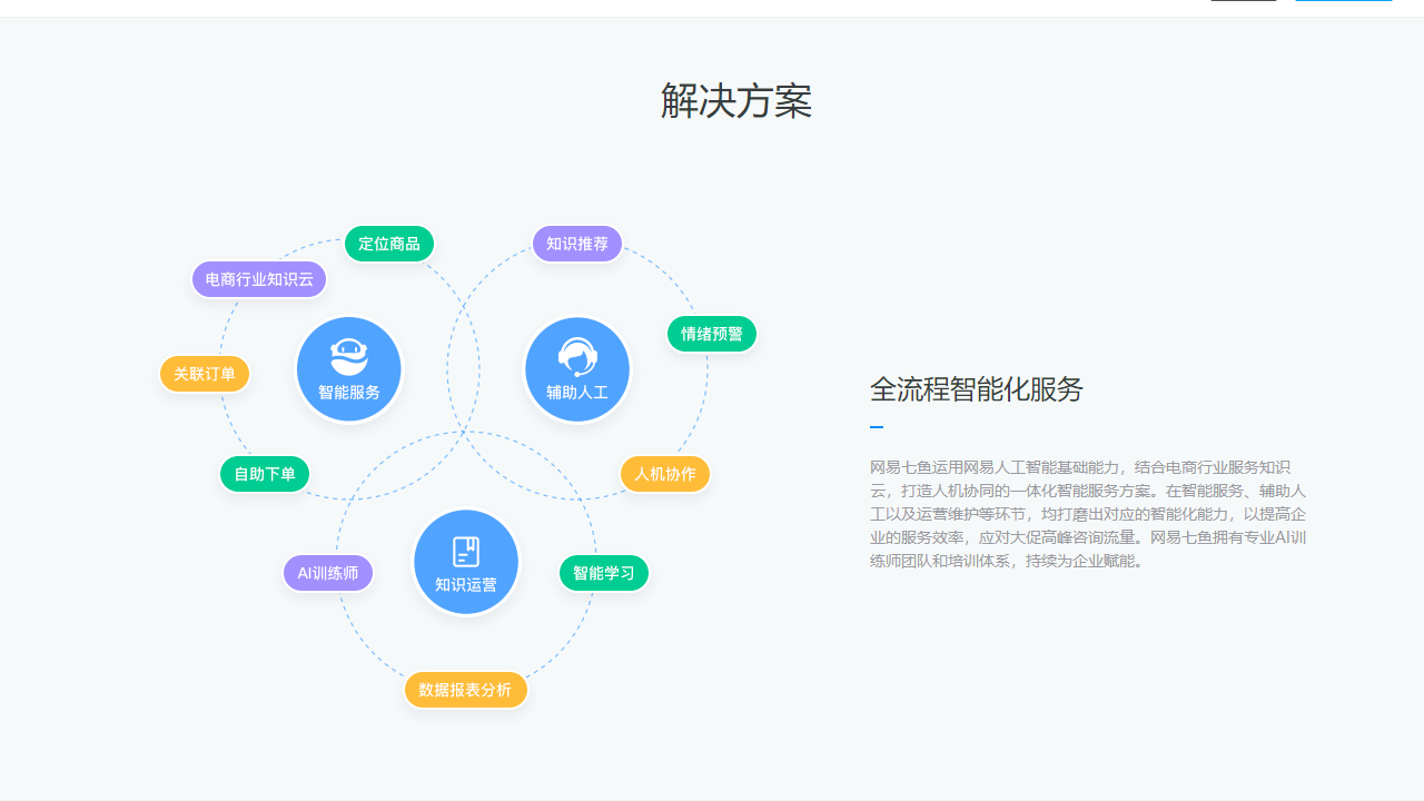 网易七鱼电脑版 v1.4.2官方版