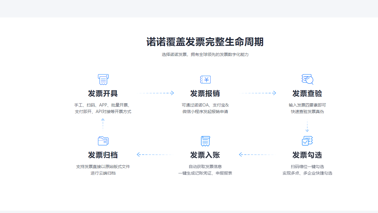 诺诺发票 v1.4.2.0官方版