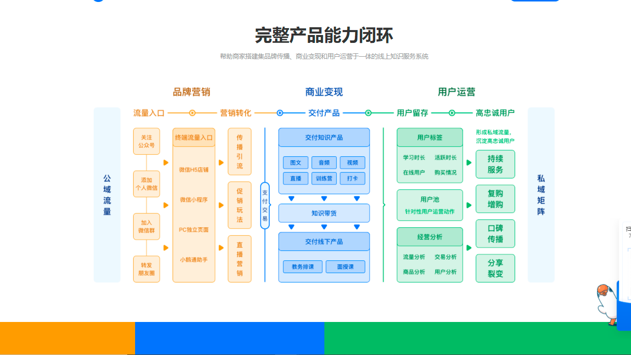 小鹅通助手电脑版 v1.9.7官方版