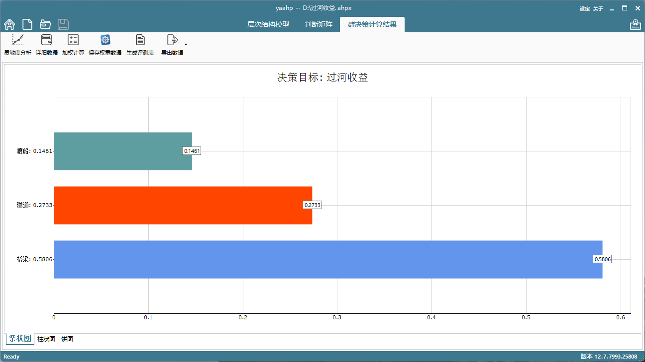 yaahp v12.7官方版