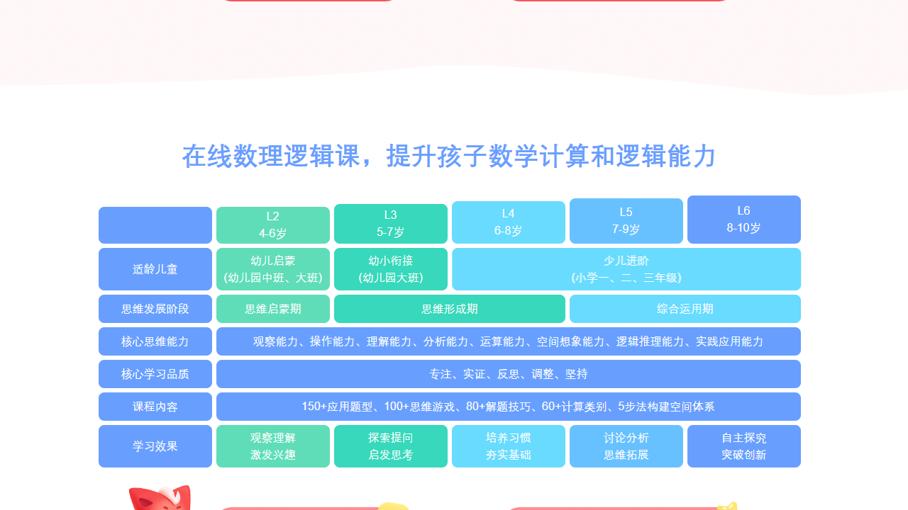 掌门少儿电脑版 v3.2.6官方版
